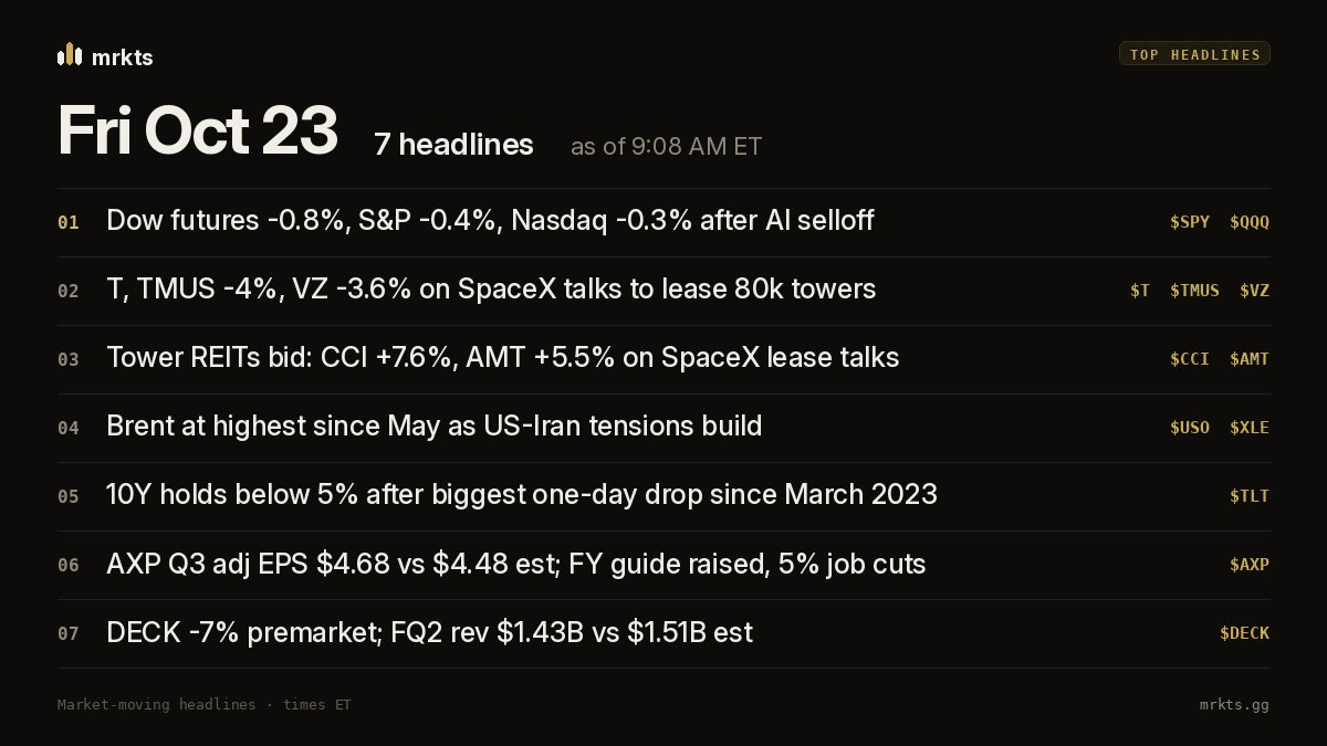 Premarket headlines card for Fri Oct 23 listing the day's top market-moving stories