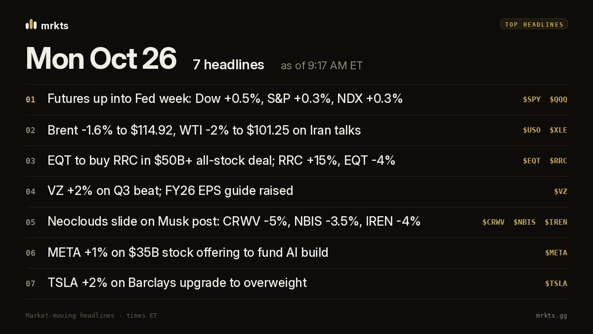 Premarket headlines card for Mon Oct 26 listing the day's top market-moving stories