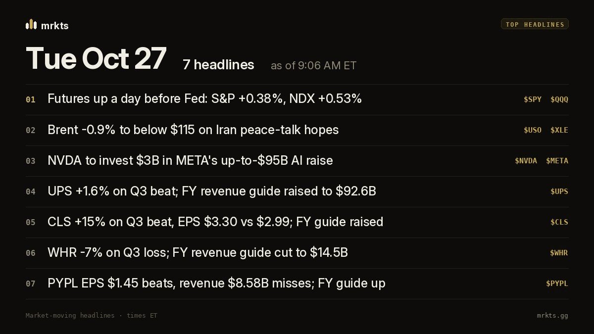 Premarket headlines card for Tue Oct 27 listing the day's top market-moving stories