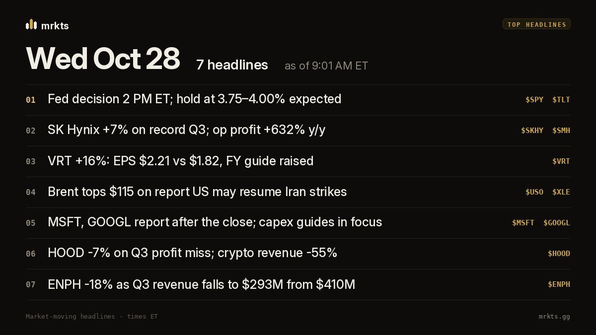 Premarket headlines card for Wed Oct 28 listing the day's top market-moving stories