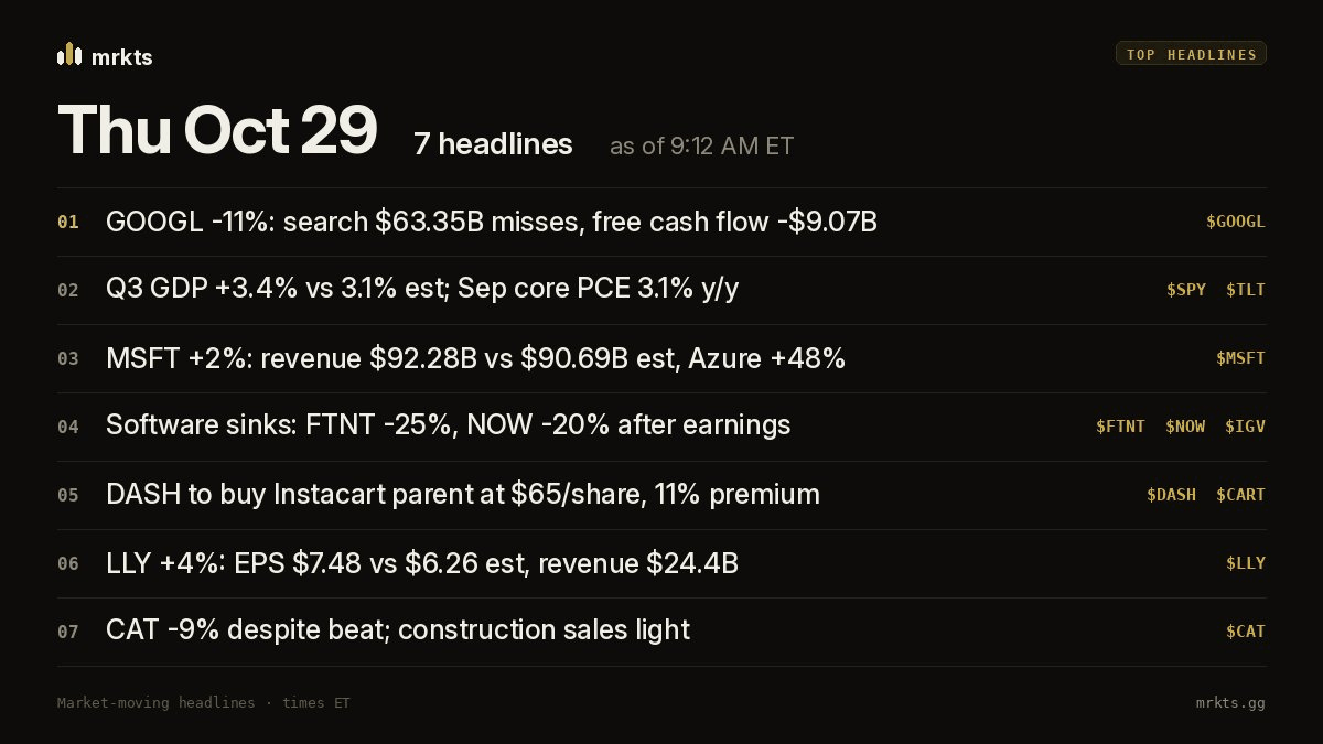 Premarket headlines card for Thu Oct 29 listing the day's top market-moving stories