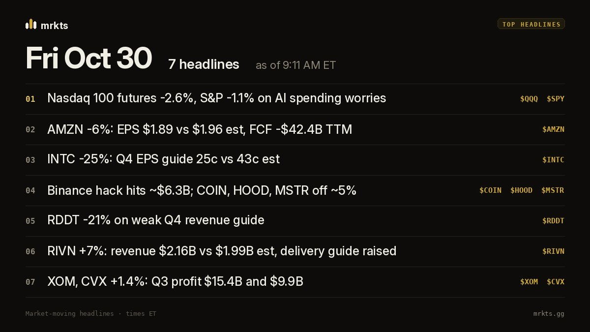 Premarket headlines card for Fri Oct 30 listing the day's top market-moving stories
